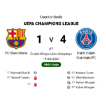 Barcelona vs PSG 1-4 | Champions League Tuesday, April 16