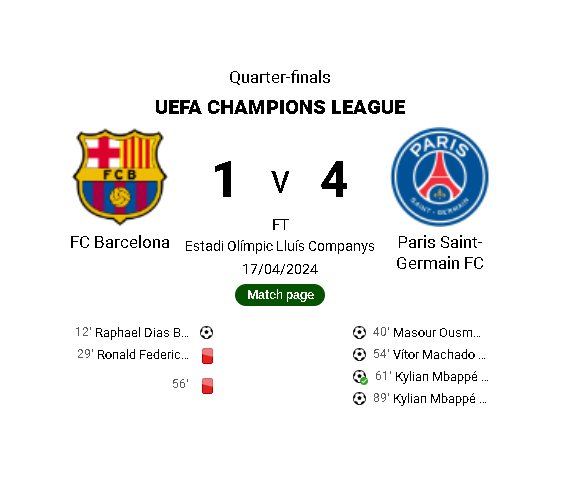 Barcelona vs PSG 1-4